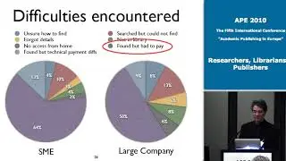 Access by Small and Medium-sized Enterprises to Professional and...