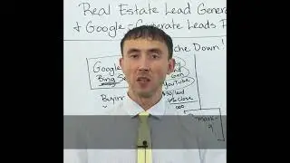 Smart Real Estate Ads 🏠 High ROI 💰 Low Costs 🚀🔥