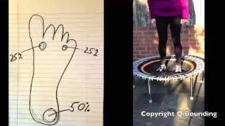 QiBounding - Correct Feet and Knees when Rebounding