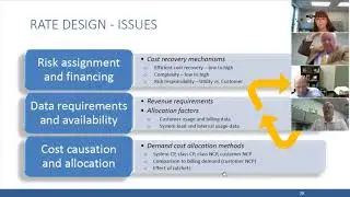 Rate Design Issues/Options September 14, 2020