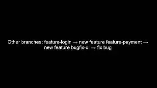 What is a Repository, Branch, and Commit in Git? | Git Basics Explained