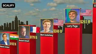 Top 100 RICHEST PEOPLE in the World 2026 | Comparison |
