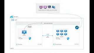 AZ-140 - LAB 01 | Task 3: Criar servidor de AD/DNS