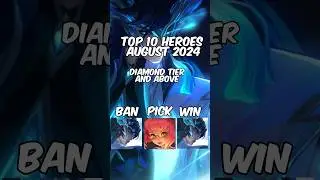 Top 10 Heroes In Honor Of Kings Global As August 2024 - Season 6 #honorofkings #hok