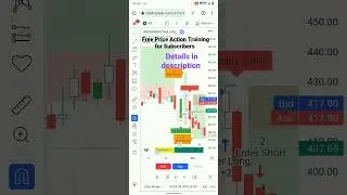 IGL share Demand and Supply Zone Performance | #candlesticktrading5