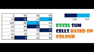 019. Excel Formula to SUM by Colour by Creating your own VBA function