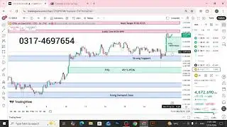 XAU/USD Gold Weekly Analysis & Forecast | Gold Next Big Move of 2026