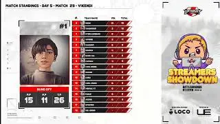 Streamers Showdown 🇮🇳  Match Standings Day 5 | Points Table | Loco | BGMI Tournament