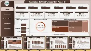 Animation & VFX Dashboard in Power BI