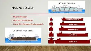 Transportation of Petroleum Products