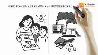 Is going solar in Kenya a smart investment or a waste of money?
