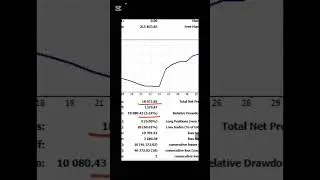 financial markets, March. WhatsApp+995598183911 #financialeducation#trading#forex