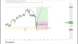 First Trade in Phase 2 | US100 Killzone Entry Using IFVG | Funding Challenge Breakdown
