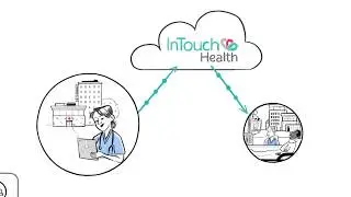The InTouch Health Network | Whiteboard Explainer