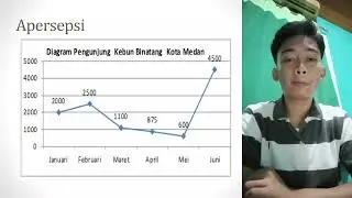 Bahasa Inggris Teknik 2 : Explaining graph | Herdiansyah Ali Nugraha | EC-3A