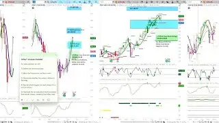 askSlim InPlay | Multiple Time Frame Analysis in FDX & UNG