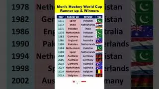 Hocky World Cup🏑 Winners List 1971 to 2023 #shorts #hockey #pakistanhockey #hockeyworldcup