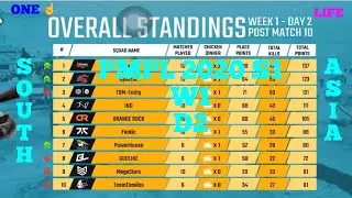 [ POINTS TABLE ]  PMPL Day 2 South Asia 2020 W1 | PUBG MOBILE Pro League S1