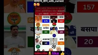 up election  2027 . latest opinion Poll sarve .#uppolitics #opinionpoll #livestream