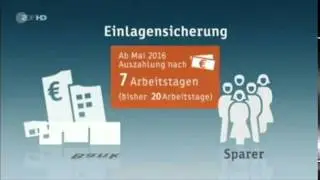 Einlagensicherung bei Bankenpleite - 19.11.2014