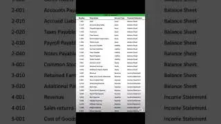 you should know chart of accounts Mapping #accountability #basisofaccounting #chartofaccounts