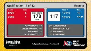 Roarbots 7592 PowerPlay 2023 League Championship Qualifiers