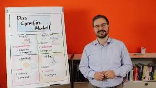orange cpm@Agile - Das Cynefin-Modell und warum Agile ohne Experimente scheitert.