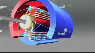 इस वीडियो का टाइटल है:🧠🧠How an Electric Motor Worksआप इसे 
