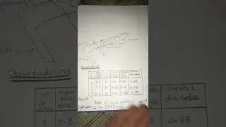 #9th class physics practical book exp1.1