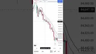 what a good entry point #trading #priceaction #stockmarket #tradingplan #nifty #shorts #shortvideo