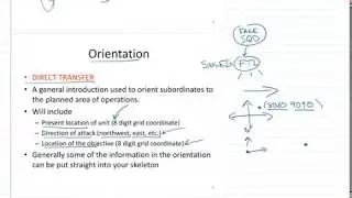 Operations Order Lecture (04/30/2020)