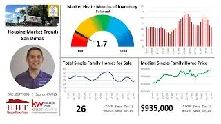 San Dimas Housing Market Trends Update - February 2024