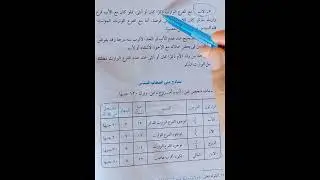 أصحاب السدس ميراث3إعدادي تيرم ثاني جميع المذاهب