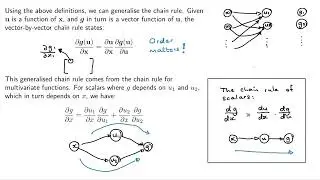 Neural network preliminaries: The chain rule for vector derivatives