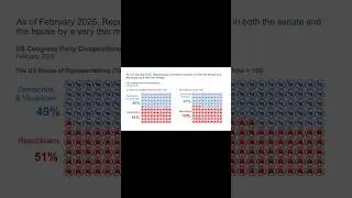 PowerPoint Pictogram Waffle Charts in Seconds