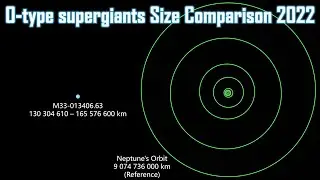 O-type supergiants Size Comparison (2022)