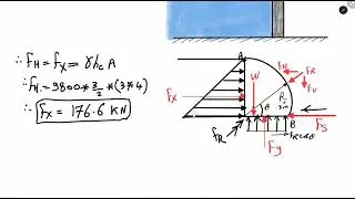 introduction to fluid static. hydrostatic forces on curved submerged surface. problem بالعربى
