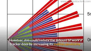 How Long Does a GPS Tracker Battery Last