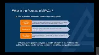 SPAC Investing Positioning For the Next Bull Market