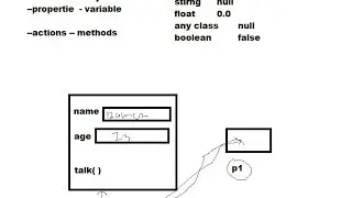 19  Oops -  Classes and objects in java