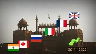 World largest economy #india #economy #bharat