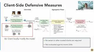 USENIX Security '25 &mdash; SoK: Атаки с инверсией градиента в федеративном обучении