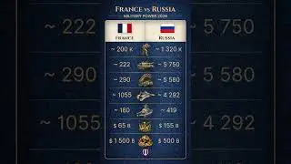 Military Power Comparison: France vs Russia (2026)