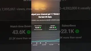 8 million views paid 170 dollars for shorts #contentcreator #shorts #greatcontent #youtubeinfluencer