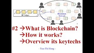#2 Blockchain simplified: concept, how it works, and key technologies (a-crypto, hash, consensus)