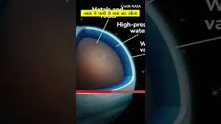 #NASA #Spacenews #exoplanet #waterplants #interstellar #hubble Nasa Found Planet full of water