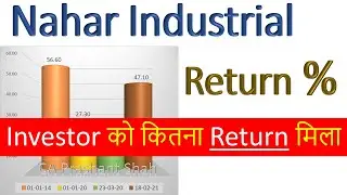 Nahar Industrial Share Analysis