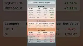 🚨 FII/DII Data & Snapshot of Today's Top Gainers and Losers