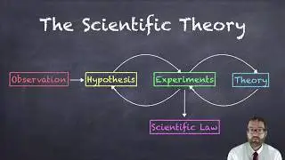 1.3 Thinking Like a Scientist