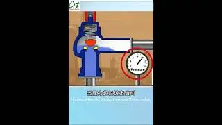 Pressure Relief Valve Working Principle#Greentech#Pressure relief valve#Machine